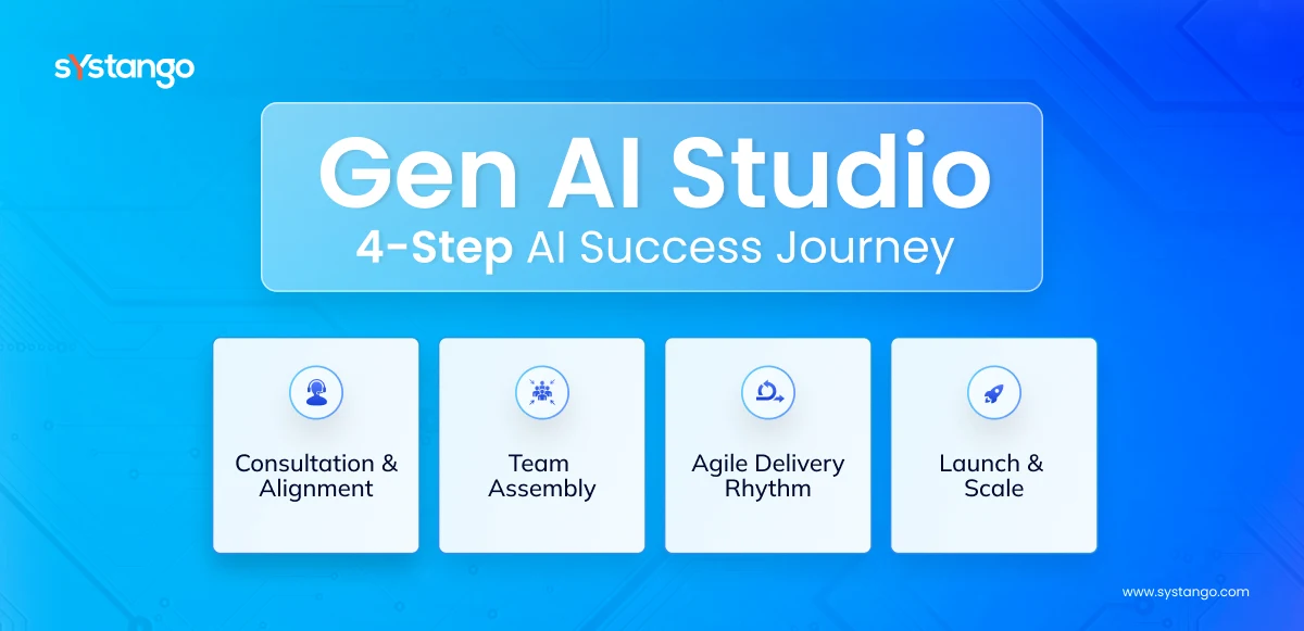Gen AI Studio Journey