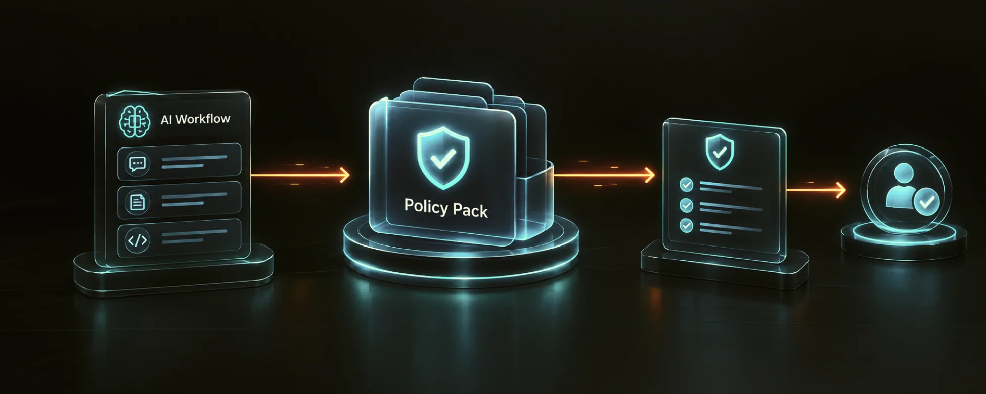 What Is a Policy Pack?