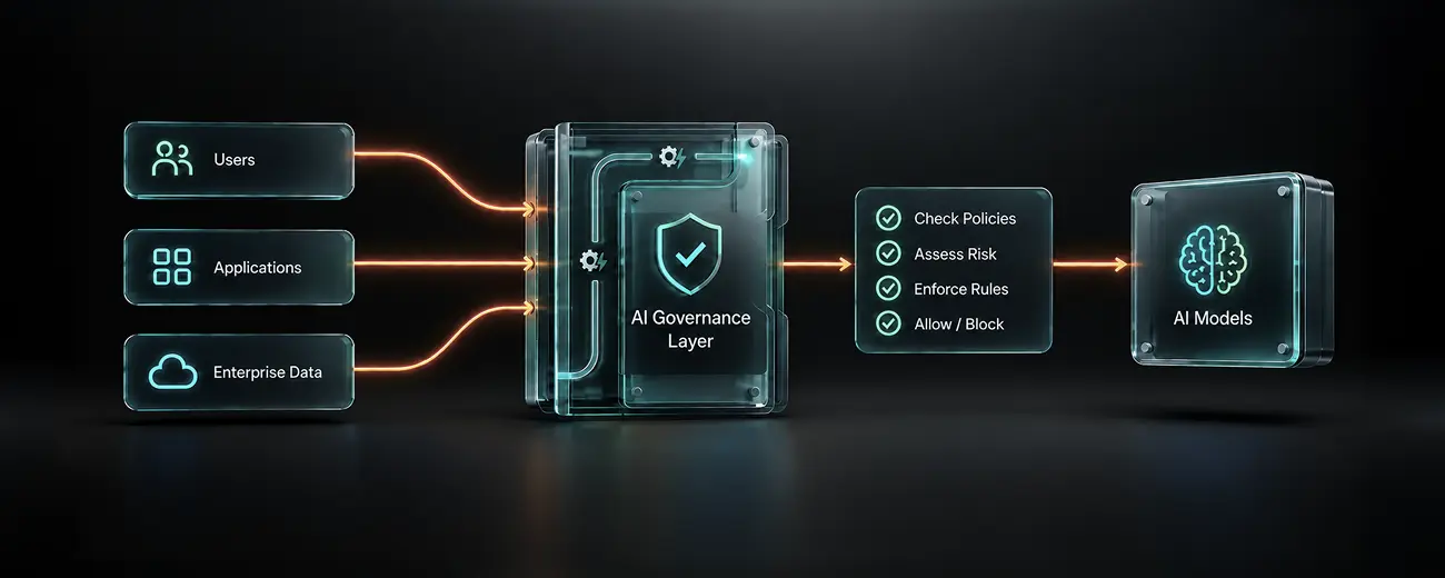 What Is an AI Governance Layer?