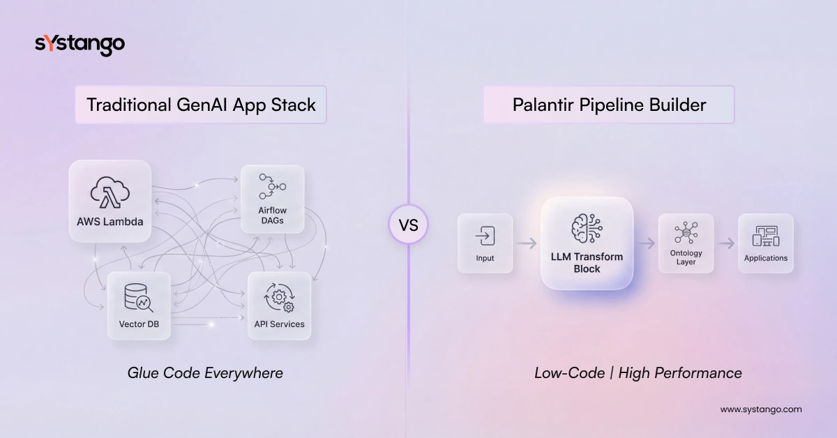 palantir_02.webp palantir pipline Builder